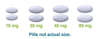 Images of 10 milligram, 20 milligram, 40 milligram, and 80 milligram pills